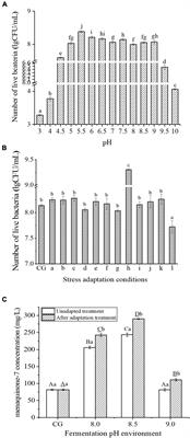 Effects of Alkali Stress on the Growth and Menaquinone-7 Metabolism of Bacillus subtilis natto